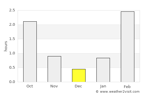 Yemetsk average rain in December