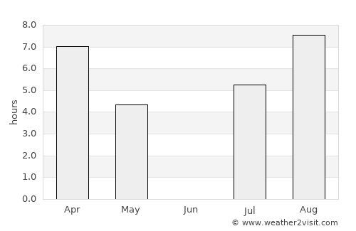 Yemetsk average rain in June