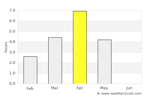 Yemva average rain in April