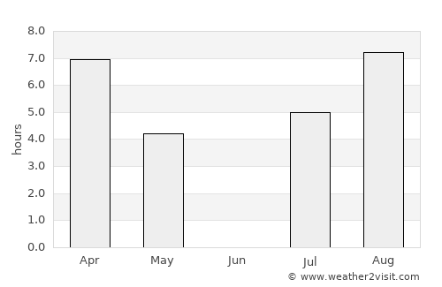 Yemva average rain in June