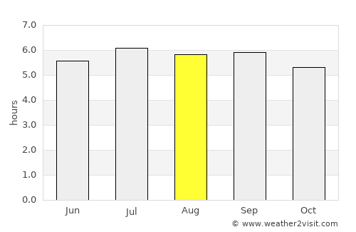 Yên Bái average rain in August