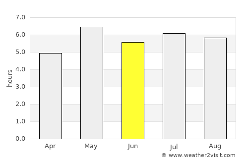 Yên Bái average rain in June