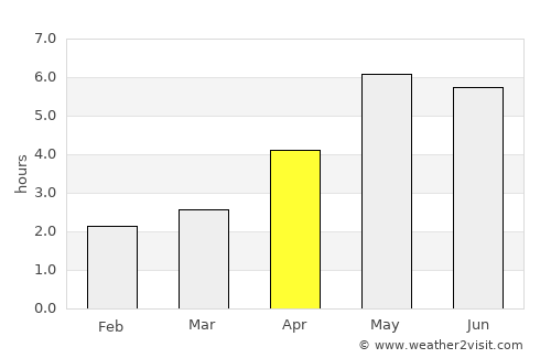 Yến Lạc average rain in April