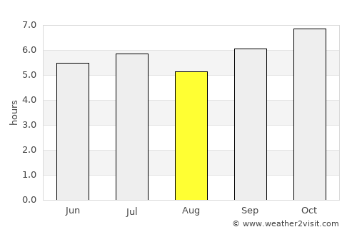 Yên Vinh average rain in August