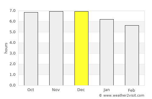 Yên Vinh average rain in December
