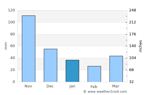 Yên Vinh average rain in January