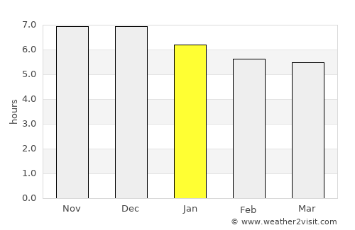 Yên Vinh average rain in January