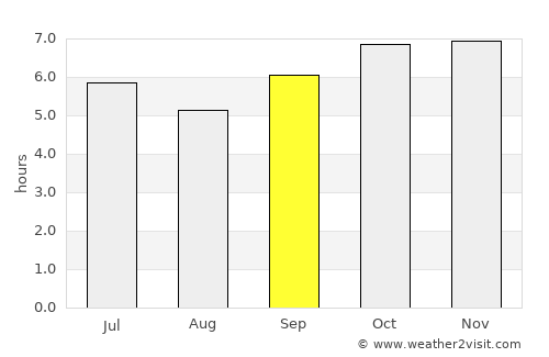 Yên Vinh average rain in September