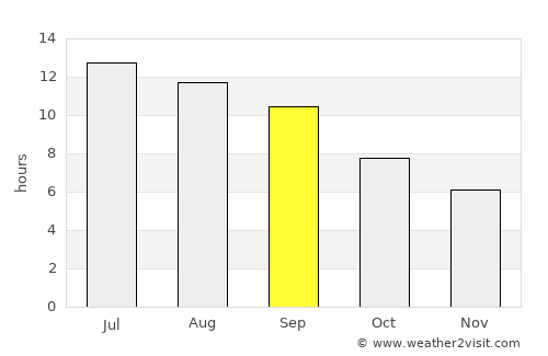 Yeniçağa average rain in September
