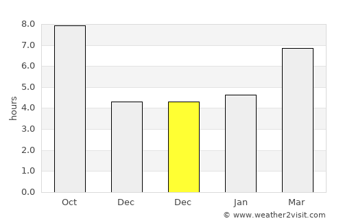 Yenifakılı average rain in December