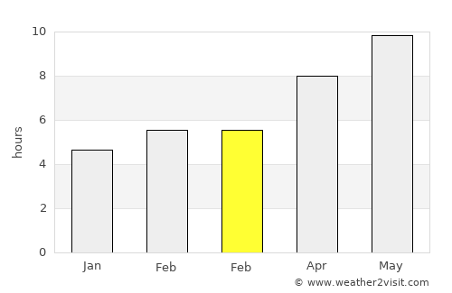 Yenifakılı average rain in February