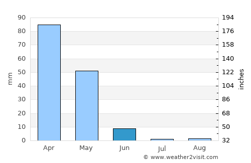 Yeniköy average rain in June