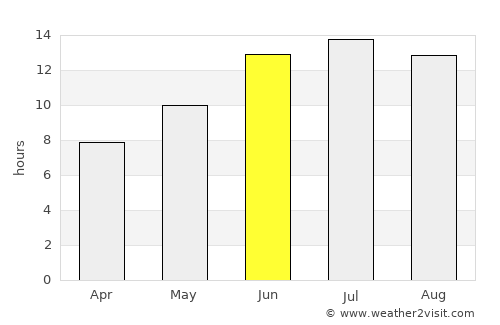 Yeniköy average rain in June