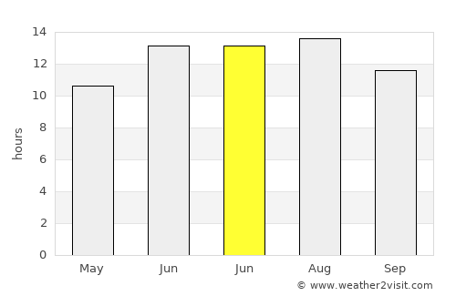Yenipazar average rain in June