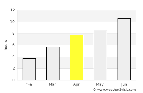 Yeniseysk average rain in April