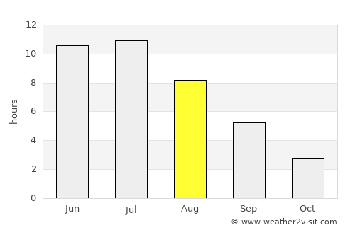 Yeniseysk average rain in August