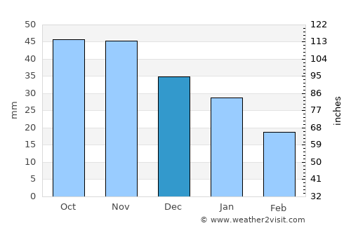 Yeniseysk average rain in December