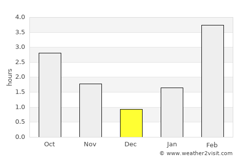 Yeniseysk average rain in December