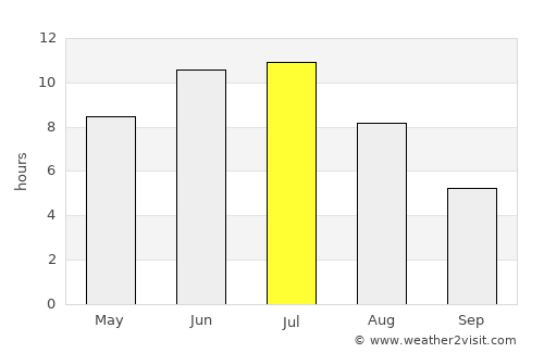 Yeniseysk average rain in July