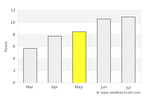 Yeniseysk average rain in May