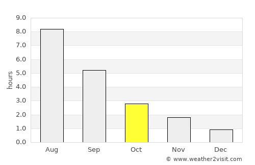 Yeniseysk average rain in October