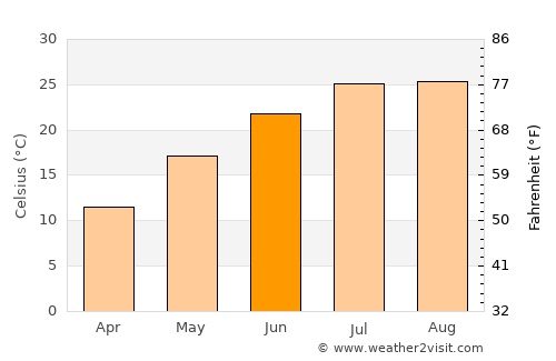 Yeoju average temperature in June