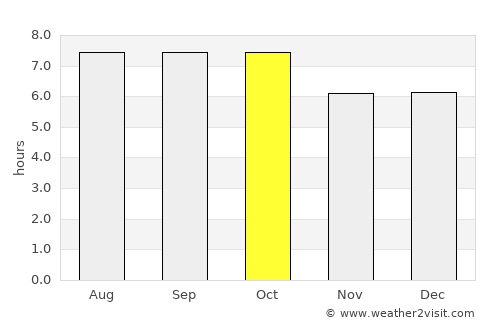 Yeoju average rain in October