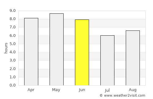 연천군 average rain in June