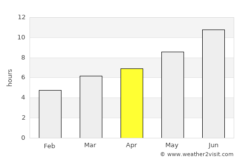 Yeraskhahun average rain in April
