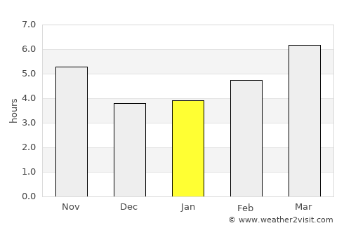 Yeraskhahun average rain in January