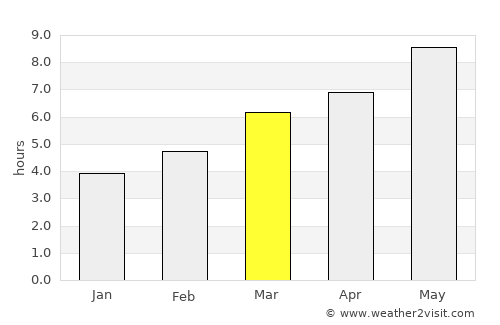 Yeraskhahun average rain in March