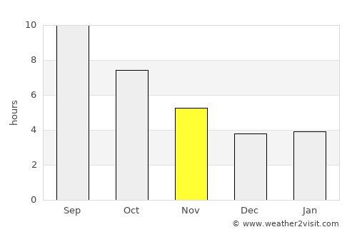 Yeraskhahun average rain in November
