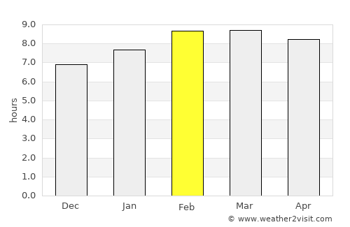 Yerbabuena average rain in February