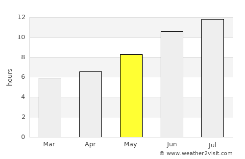 Yerevan average rain in May