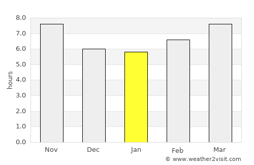 Yeri average rain in January