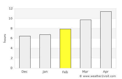 Yerington average rain in February