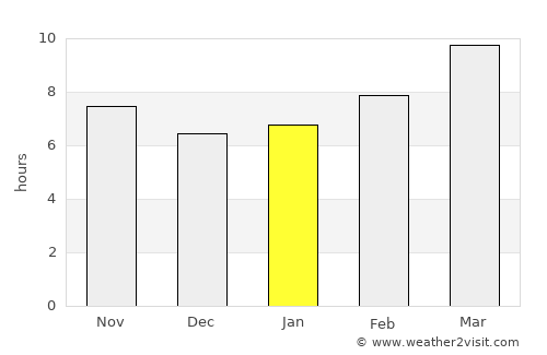 Yerington average rain in January
