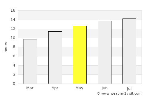 Yerington average rain in May