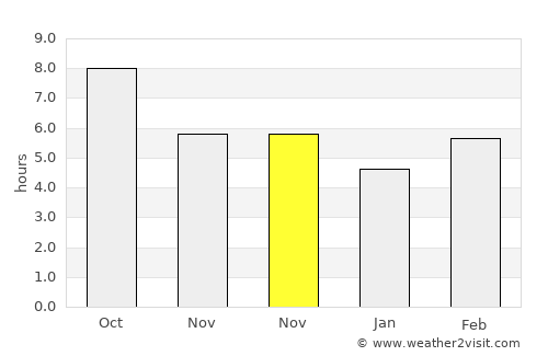 Yerköy average rain in November