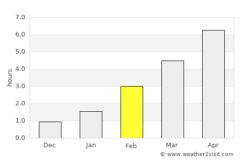 Yermolino average rain in February