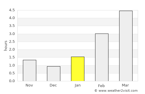 Yermolino average rain in January