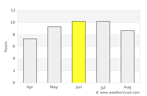Yershov average rain in June