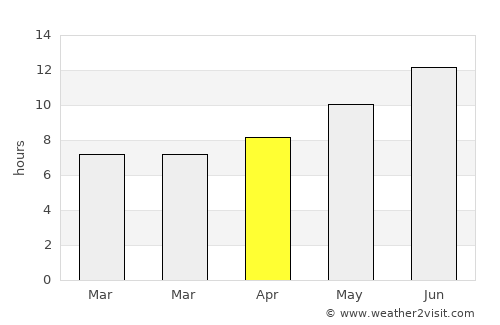 Yeşilova average rain in April