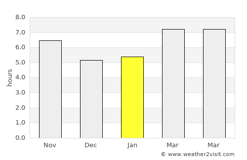 Yeşilova average rain in January
