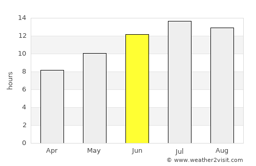 Yeşilova average rain in June