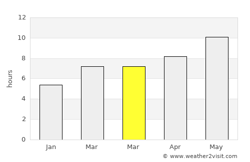 Yeşilova average rain in March