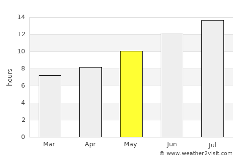 Yeşilova average rain in May