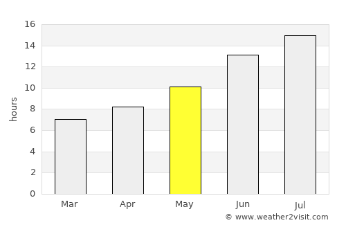 Yeşilyurt average rain in May