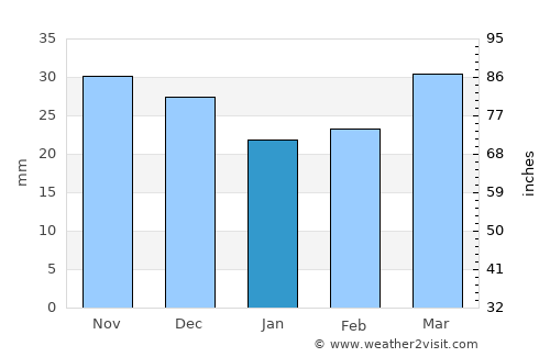 Yessentuki average rain in January