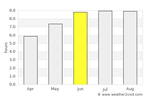 Yessentuki average rain in June